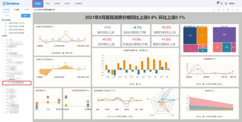 DataEase可視化分析進階 視圖鉆取與聯(lián)動設置的數(shù)據(jù)處理實踐