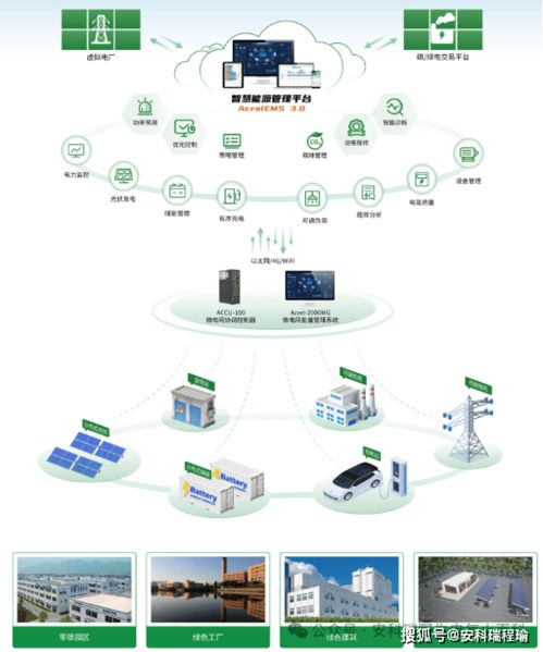 零碳園區(qū)建設(shè)正當(dāng)時(shí) 安科瑞EMS以智能能源管理叩開(kāi)綠色發(fā)展之門
